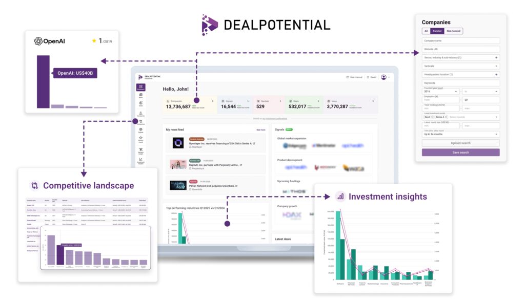 DealPotential’s new interface displaying company data aggregator dashboard with investment insights and analytics screens