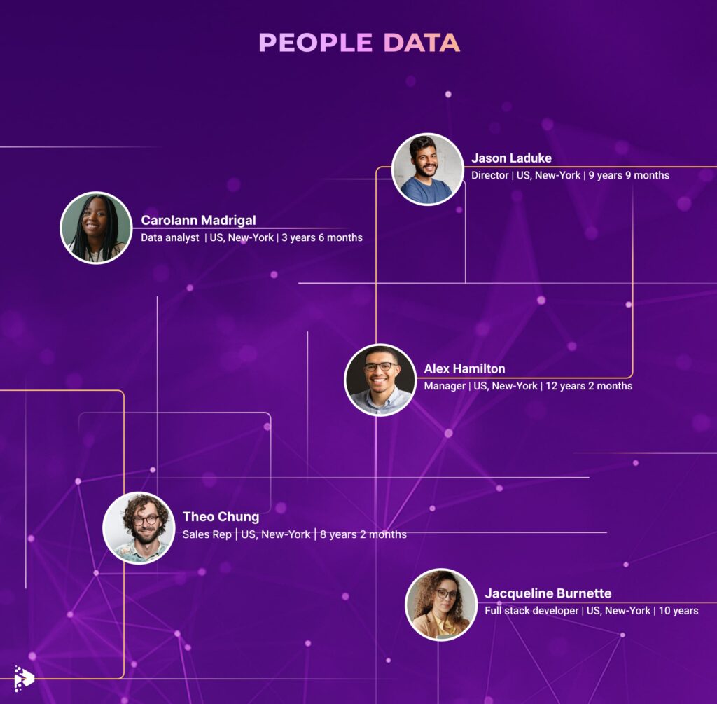 People data