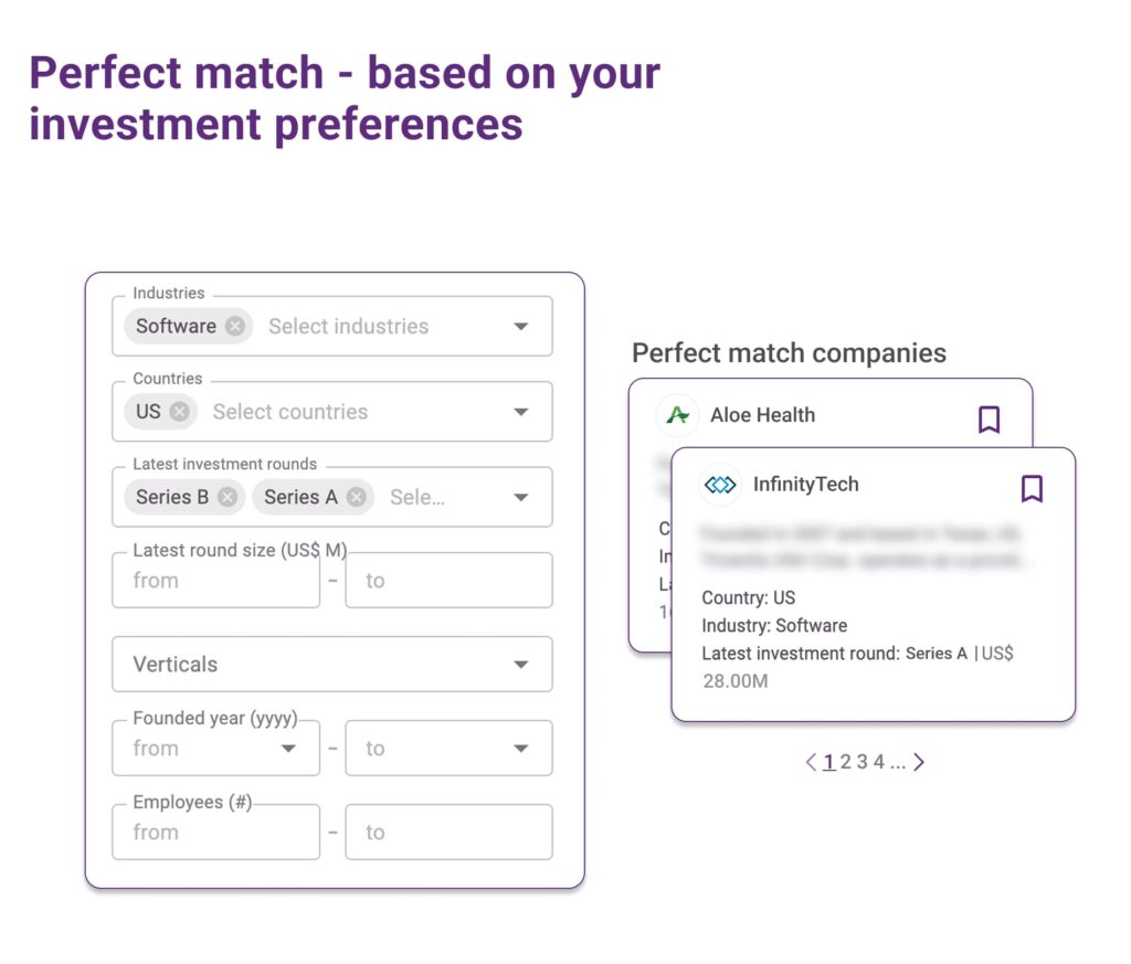 Visual of Perfect match companies