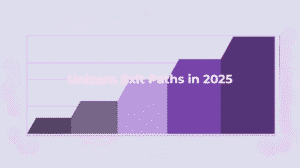 Unicorn Exit Paths in 2025 chart showing IPO, M&A, and secondary exits in purple and gray blocks