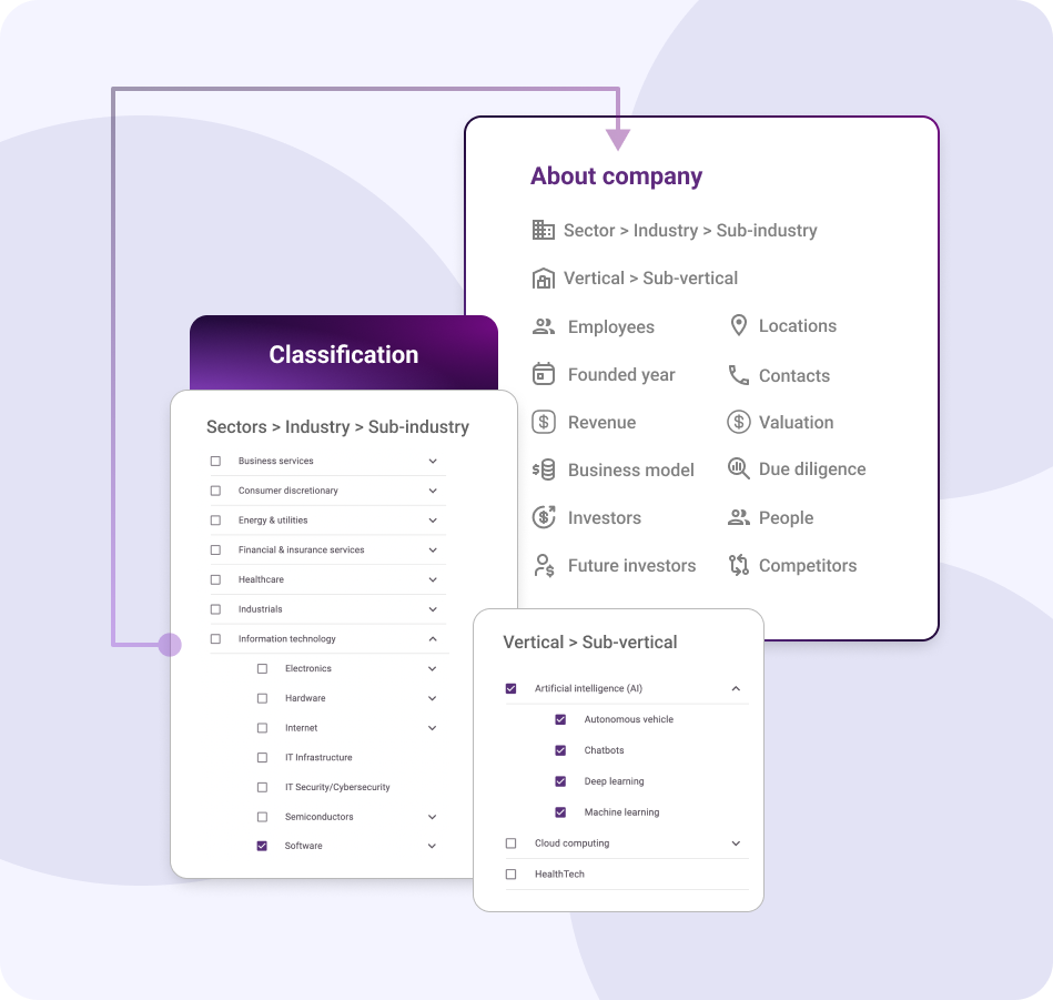 Dealpotential classification private investment